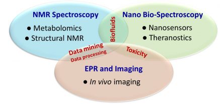 biospectroscopy