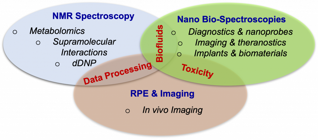 biospectroscopy